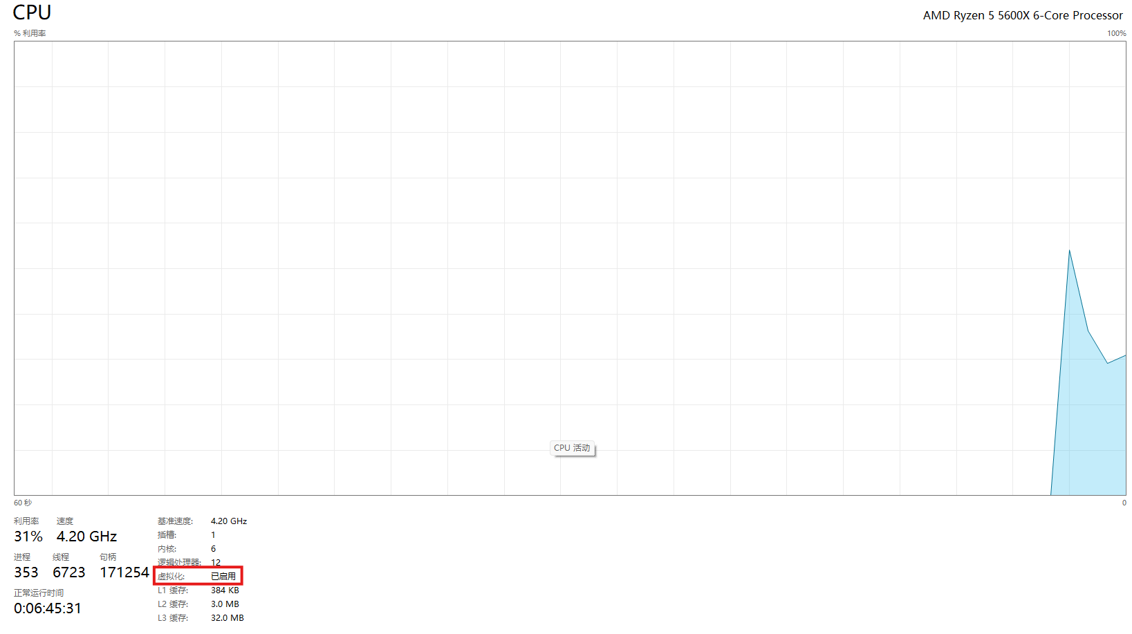 虚拟化技术启用