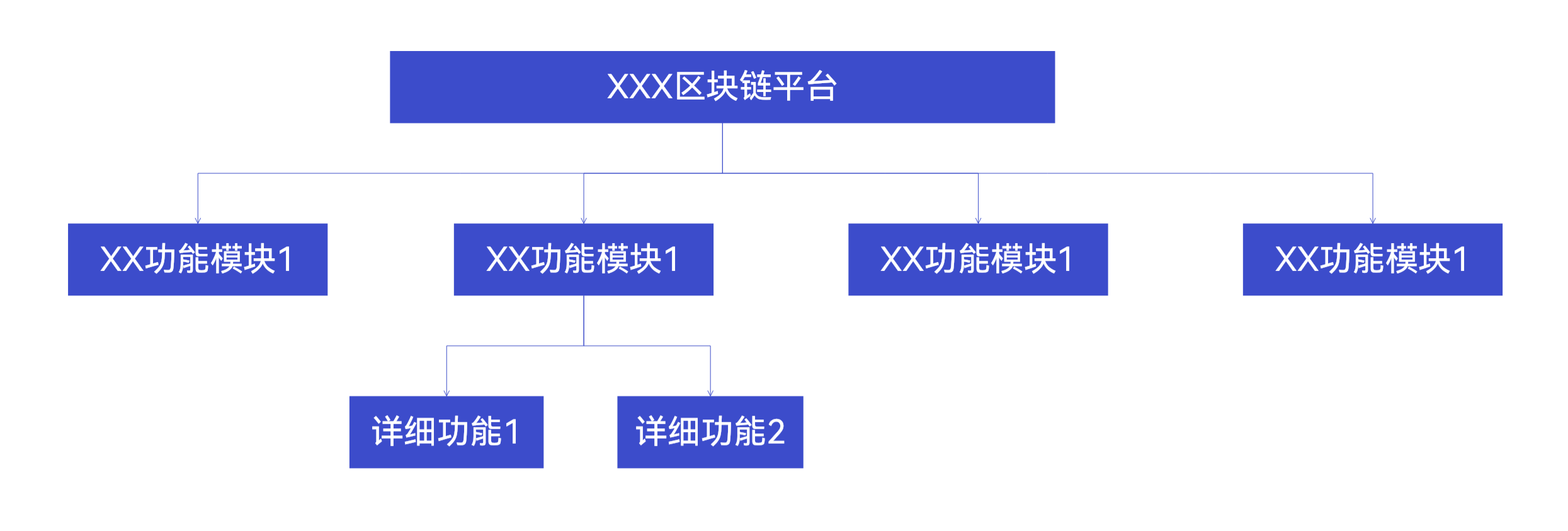 业务功能模块设计