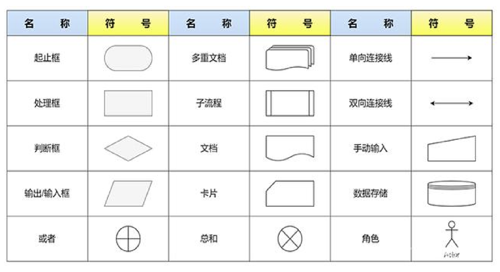 业务流程图常见符号